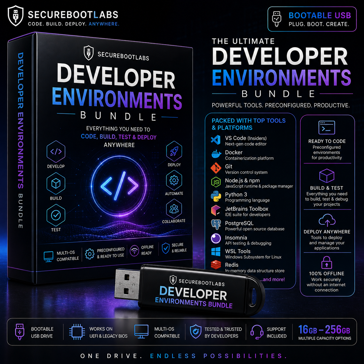 SecureBootLabs Developer Environments Bundle
