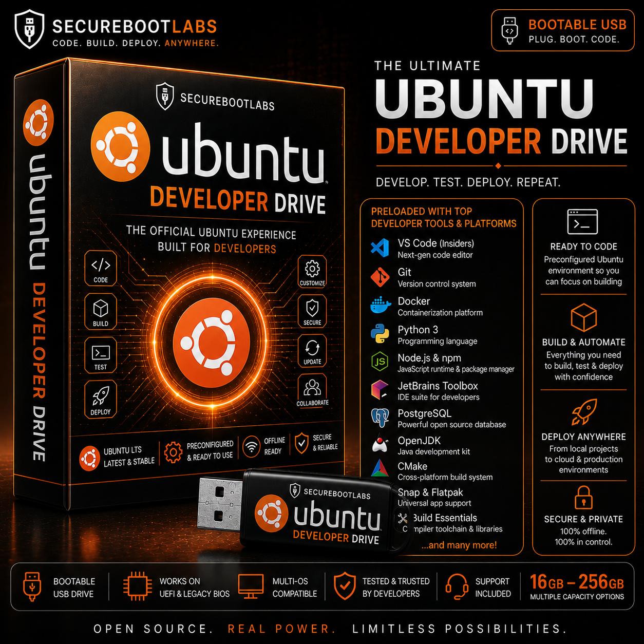 Ubuntu Developer Drive