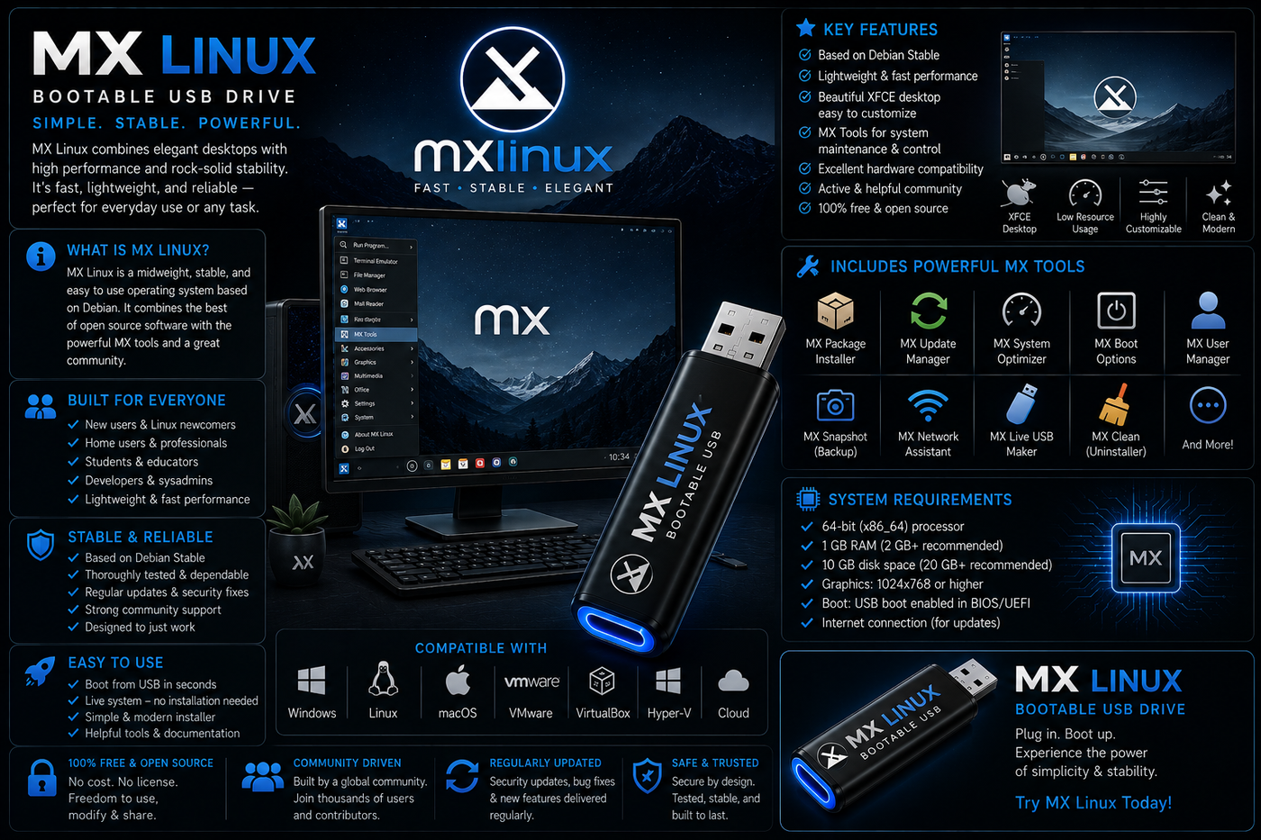 MX Linux