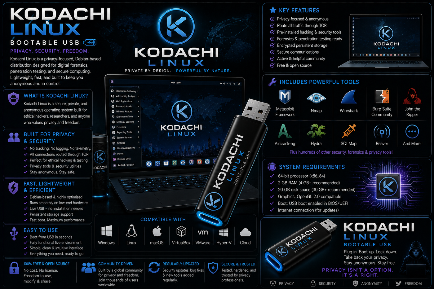 Kodachi Linux