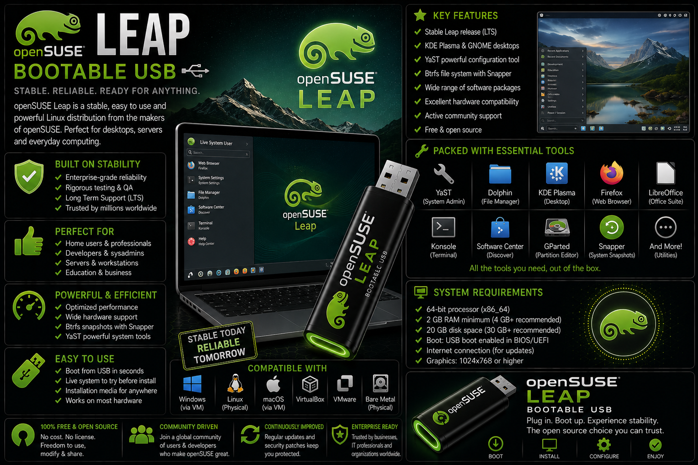 openSUSE Leap