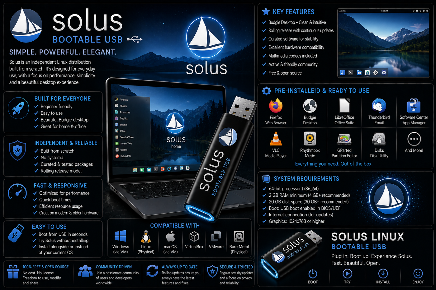 Solus