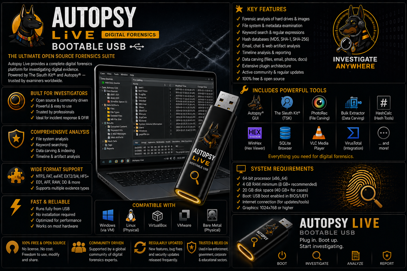 Autopsy Live