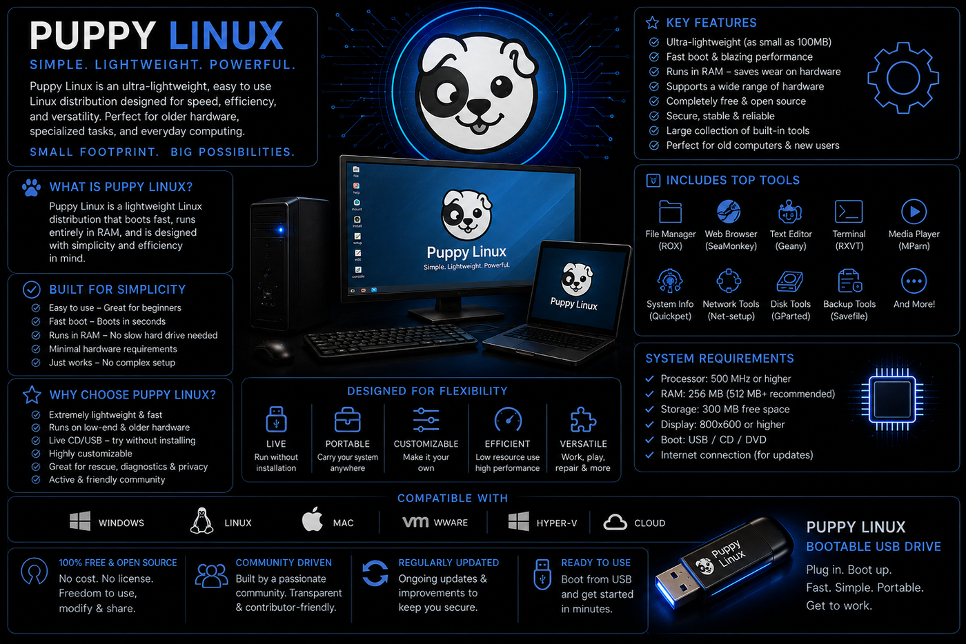 Puppy Linux