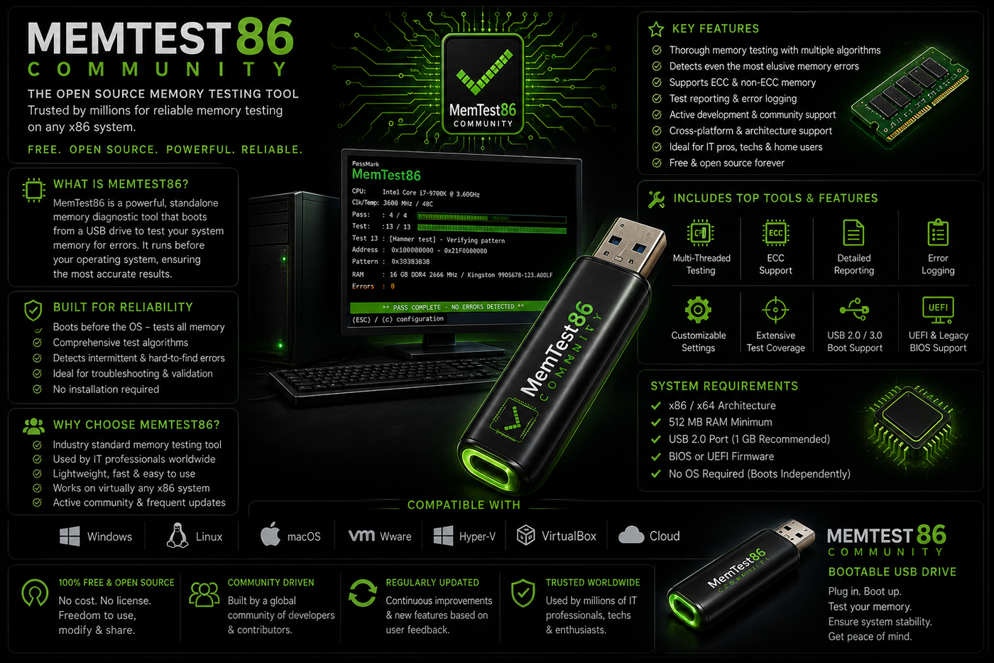 MemTest86 Community