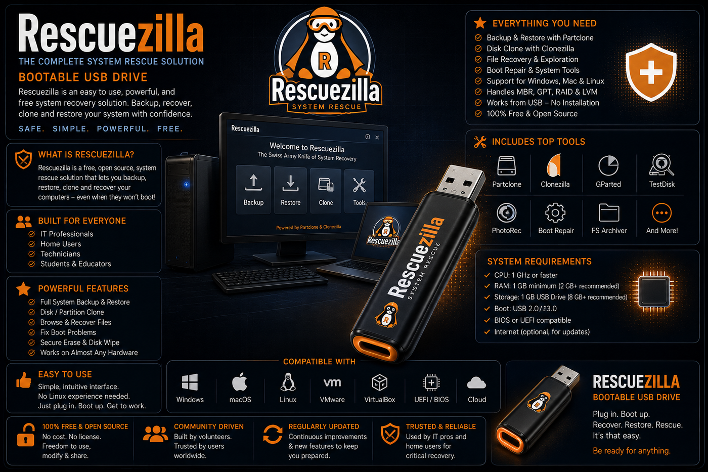 Rescuezilla