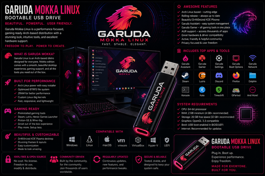 Garuda Mokka Linux