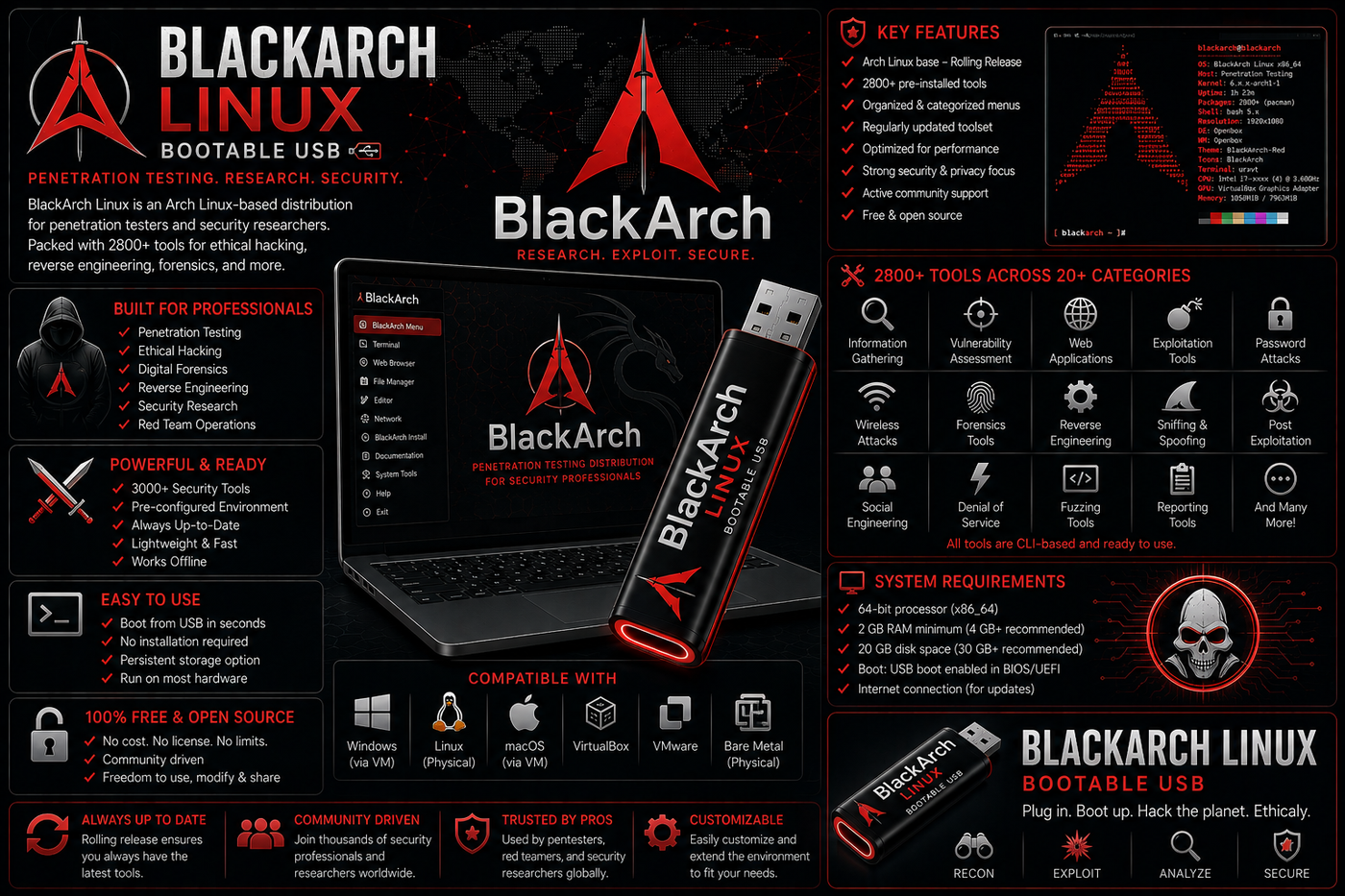 BlackArch Linux