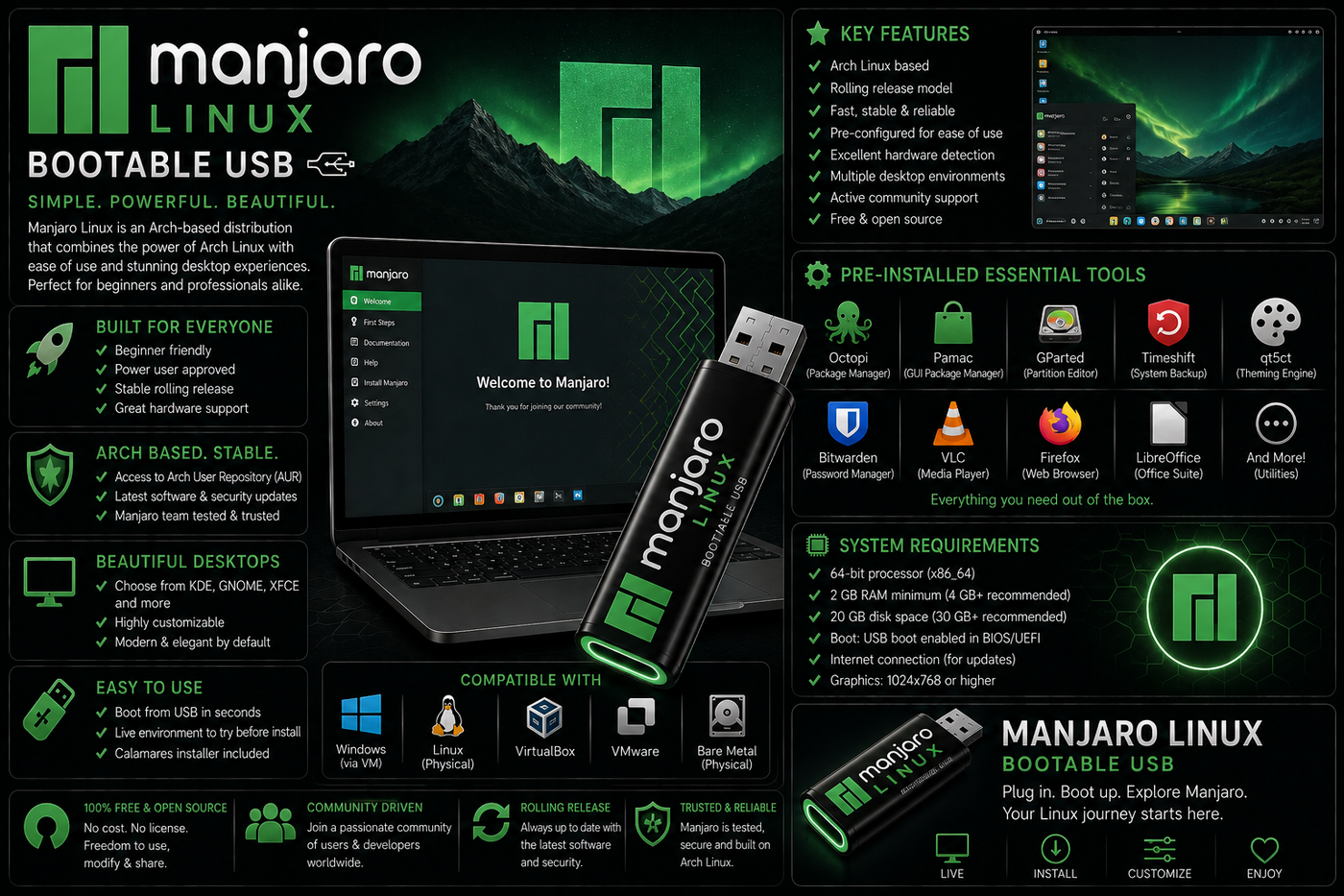 Manjaro