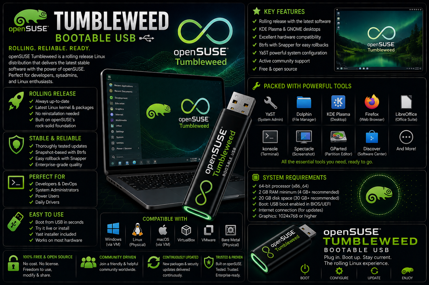 openSUSE Tumbleweed